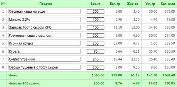 Что делать, если муж с лишним весом отказывается худеть: незаметные лайфхаки + план для снижения веса