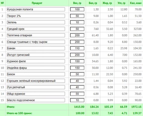 Что делать, если муж с лишним весом отказывается худеть: незаметные лайфхаки + план для снижения веса