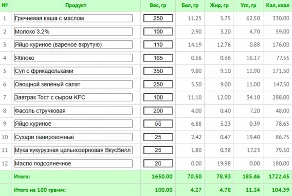 Что делать, если муж с лишним весом отказывается худеть: незаметные лайфхаки + план для снижения веса
