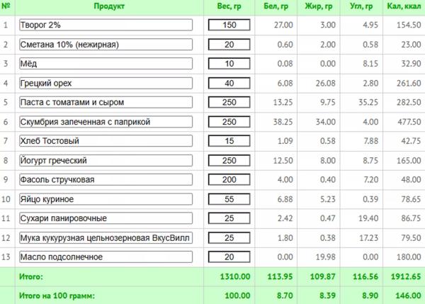 Что делать, если муж с лишним весом отказывается худеть: незаметные лайфхаки + план для снижения веса