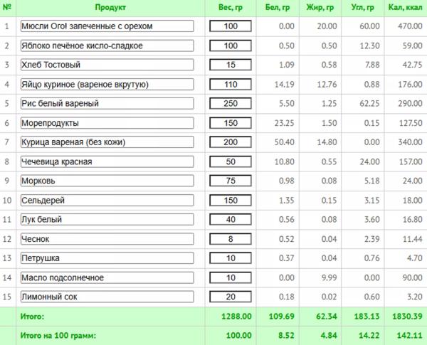 Что делать, если муж с лишним весом отказывается худеть: незаметные лайфхаки + план для снижения веса