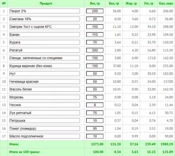 Что делать, если муж с лишним весом отказывается худеть: незаметные лайфхаки + план для снижения веса