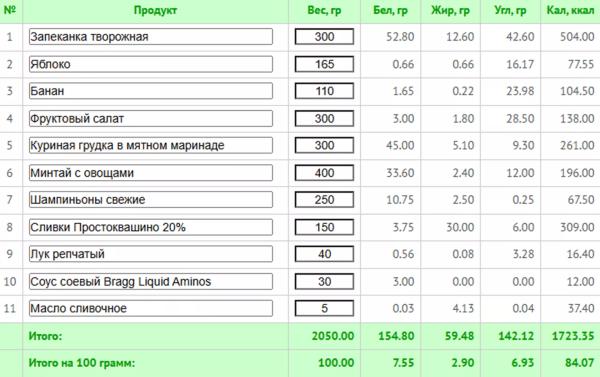 Что делать, если муж с лишним весом отказывается худеть: незаметные лайфхаки + план для снижения веса