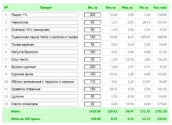 Как начать худеть: советы, чтобы не сорваться и увидеть результат 