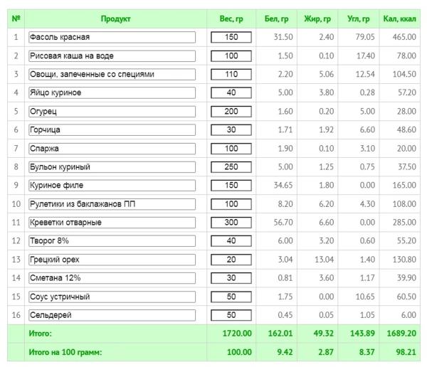 Как начать худеть: советы, чтобы не сорваться и увидеть результат 