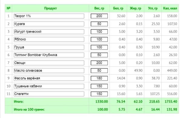 Как начать худеть: советы, чтобы не сорваться и увидеть результат 