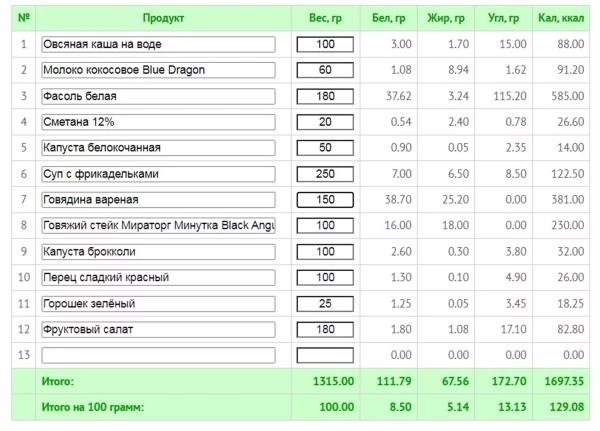 Как начать худеть: советы, чтобы не сорваться и увидеть результат 