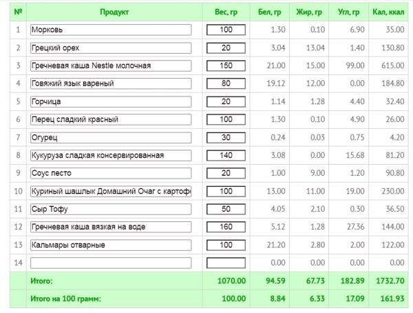 Как начать худеть: советы, чтобы не сорваться и увидеть результат 