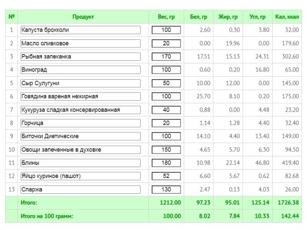 Как начать худеть: советы, чтобы не сорваться и увидеть результат 