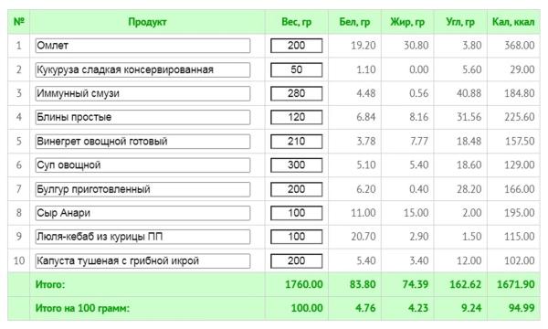 Как начать худеть: советы, чтобы не сорваться и увидеть результат 